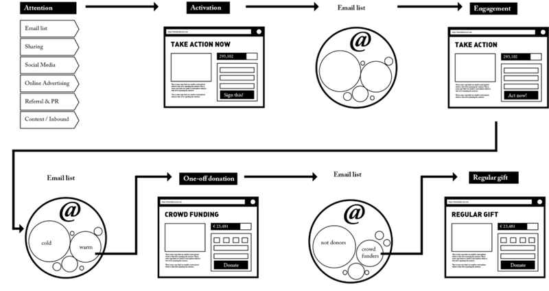 Lead Gen model graphic